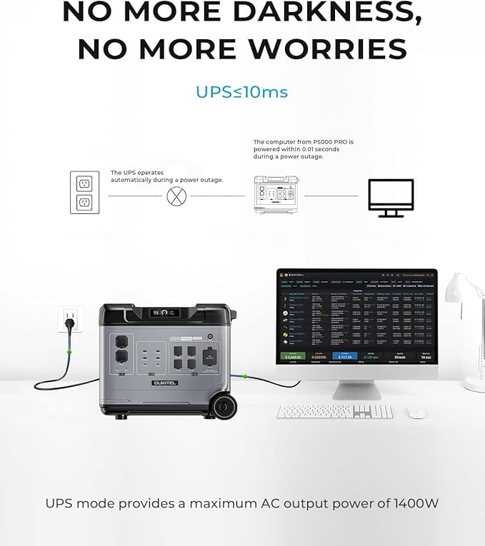 OUKITEL 5120Wh Power Station with 3x200W Solar Panels (2025 NEW), P5000 Pro Large Capacity Solar Generator, 5x3600W AC Output (6000W Peak), 1800W Fast Charging, Max 1000W MPPT Solar for Home Backup