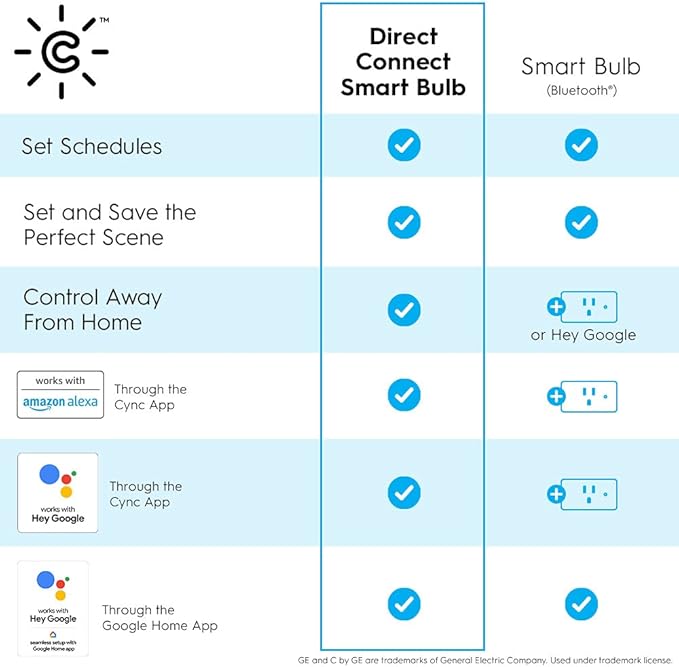 GE CYNC Smart LED Light Bulbs, Tunable White, Bluetooth and Wi-Fi, Works with Alexa and Google, BR30 Indoor Floodlights (2 Pack)