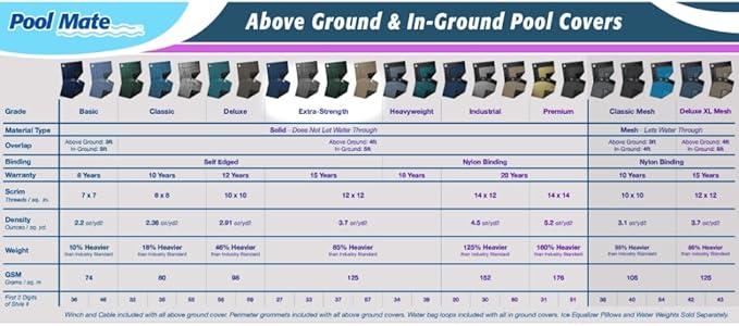 Pool Mate 16 x 32 ft Extra-Strength Blue Winter Oval Pool Cover for Above Ground Pools, 4 ft Overlap (20 x 36 ft Cover Size), Solid 12 x 12 Scrim, 3.7 oz/yd2, 15-Year Warranty, Style: 271632-4PMA