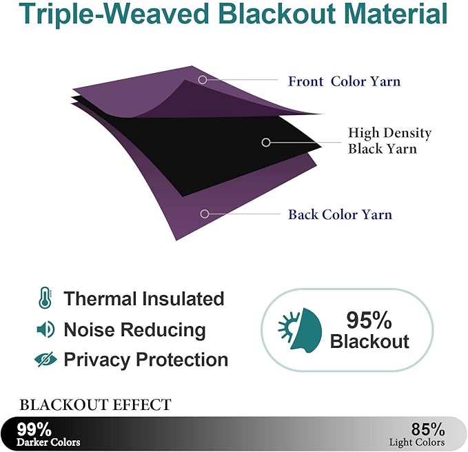 ChrisDowa Grommet Blackout Curtains for Bedroom and Living Room - 2 Panels Set Thermal Insulated Room Darkening Curtains (Royal Purple, 38W x 45L)