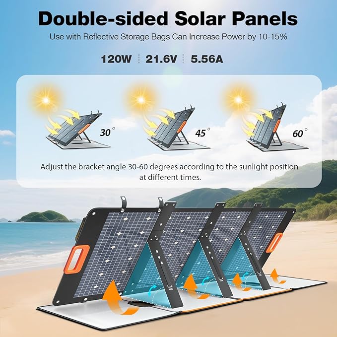 GRECELL 120W Portable Solar Panel for Power Station, 24% High Efficiency Bifacial Panel 21.6V Foldable Waterproof with XT60/Type-C/2 USB DC Output, 120W Solar Panel for Outdoor, Camping, Van, RV, Trip