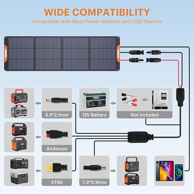 200 Watt Portable Solar Panel for Power Station,RV Essentials,200W 20V Foldable Solar Charger with Solar Cable,23.5% High Efficiency IP67 Waterproof 4 Kickstands for Camping RV Road Trip