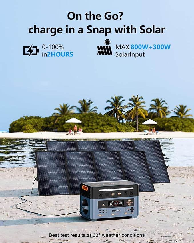 OSCAL 2400W Power Station with 4×100W Solar Panel PowerMax 2400, 1872Wh Solar Generator with 4 AC Outlets (5000W Peak), Fast Charging, APP Control Battery Backup for Home, Camping & RVs