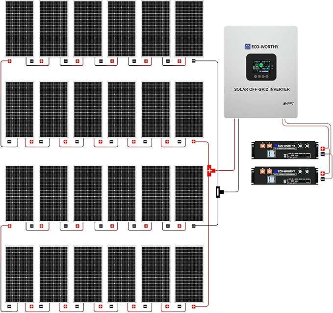 ECO-WORTHY Complete Off-Grid Solar Kit:5000W 120V/48VDC Solar Off-Grid Inverter+10.24kWh Integrated Communication Battery Bank+24×195W Mono Solar Panels | Off Grid, Residential, Home, Back Up