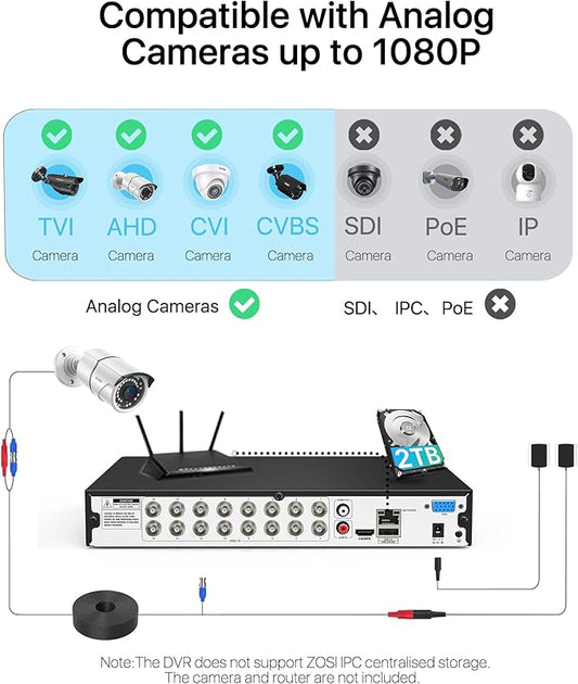 ZOSI H.265+ Full 1080P 16 Channel Hybrid 4-in-1 Surveillance CCTV DVR with 2TB HDD for 960H,CVI,TVI,AHD Home Surveillance Cameras,with Remote View,Motion Detection