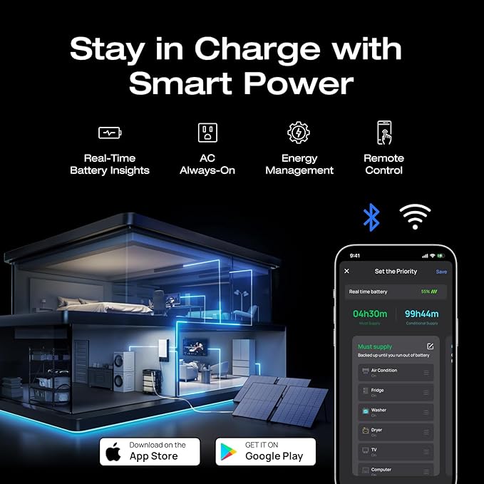 EF ECOFLOW DELTA Pro Ultra with Smart Home Panel 2, 6144Wh Power Station, 120/240V 7200W AC Output, Lifepo4 Battery Backup Expandable to 90kWh, Solar Generator for Home Use, RV