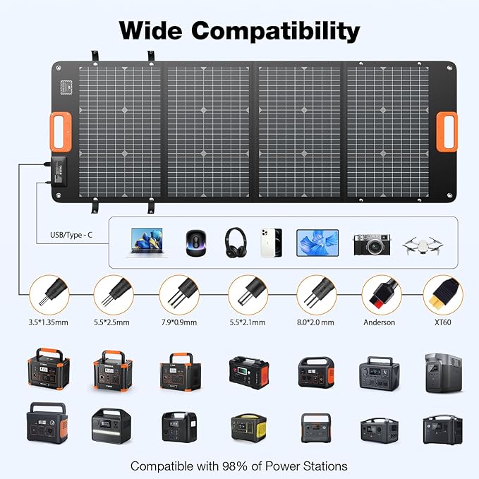 GRECELL 120W Portable Solar Panel for Power Station, 24% High Efficiency Bifacial Panel 21.6V Foldable Waterproof with XT60/Type-C/2 USB DC Output, 120W Solar Panel for Outdoor, Camping, Van, RV, Trip