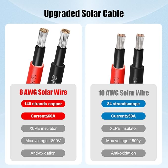 8 AWG Solar Cable 20FT Red + 20FT Black Tinned Copper Wire, 8 Gauge Solar Panel Wire for RV, Automotive, Trailer, Marine, Outdoors