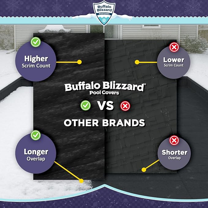 Buffalo Blizzard Deluxe Winter Cover for 12 ft x 24 ft Rectangle Inground or Above Ground Swimming Pools | Blue/Black Reversible | 5-Foot Additional Material