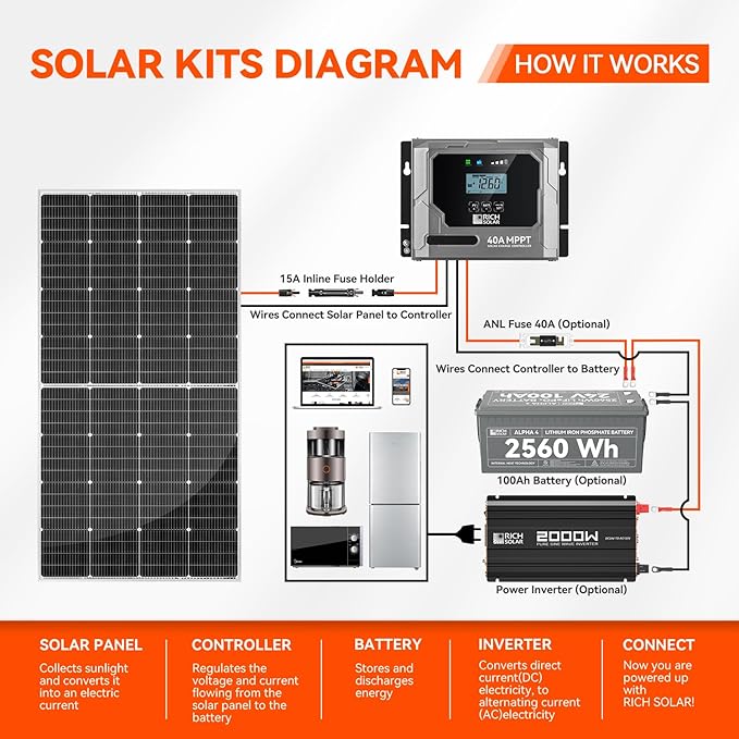RICH SOLAR 250W 24V 16BB Cell Monocrystalline Solar Panel N-Type Cells High Efficiency Solar Module for RV Trailer Camper Marine Off-Grid