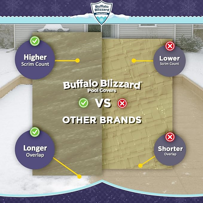 Buffalo Blizzard Supreme Plus 18 ft x 36 ft Rectangular Winter Pool Cover | Tan/Silver | Heavy Duty for Above Ground Swimming Pools | Easy Install | Cold & UV Resistant | Seasonal Debris Protection