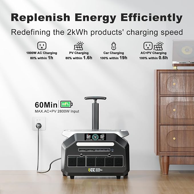 IEE P3200 Portable Solar Generator, 3200W/2048Wh Solar Power Station with 4 * 3200W AC Outlets(6400W Peak), 1800W Fast Charging, APP Control Emergency Power Station for Home, Camping & RVs