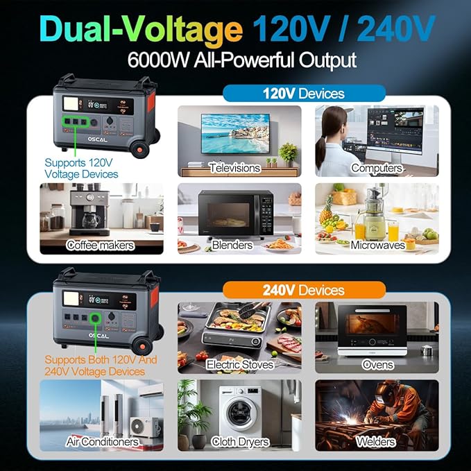 OSCAL Promax6000 Solar Generator with 2x500W Solar Panel,120V/240V Dual Voltage 6000W(Peak 7200w) Portable Power Station,3600WH Lifepo4 Battery 14 Outlets,2200W 1.96H Fast Charge,for Home Backup,RV.