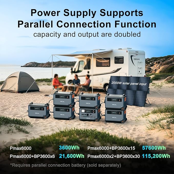 OSCAL 6000W Solar Generator With 500W Solar Panel,120V/240V Split Phase Voltage Portable Power Station PowerMax 6000, 4 * 6000w AC Output (9000W Surge),2400W MPPT Solar for Emergency 08