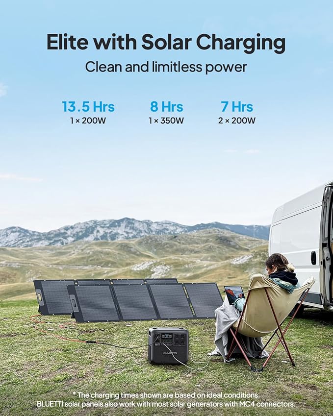 BLUETTI Elite 200 V2 Solar Generator with 2 200W Solar Panels Included (Ships Separately), 2073.6Wh Portable Power Station w/ 4 2600W AC Outlets, 17-Year Lifespan, LFP Power for Camping, Off-grid