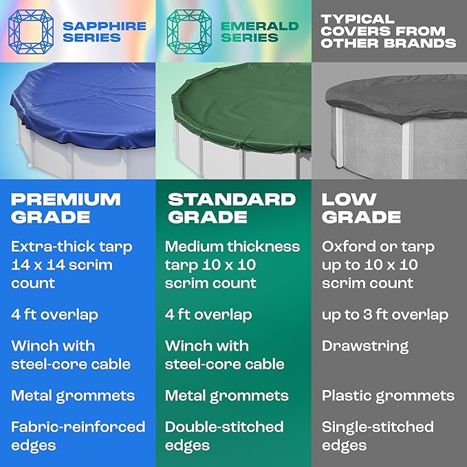 Yankee Emerald Series Pool Covers for Above Ground Pools | Round 24 ft Swimming Pool Cover w/Steel-Core Cable, Winch for Winterization | 9 mil Medium-Thickness for Off-Season, On-Season Protection