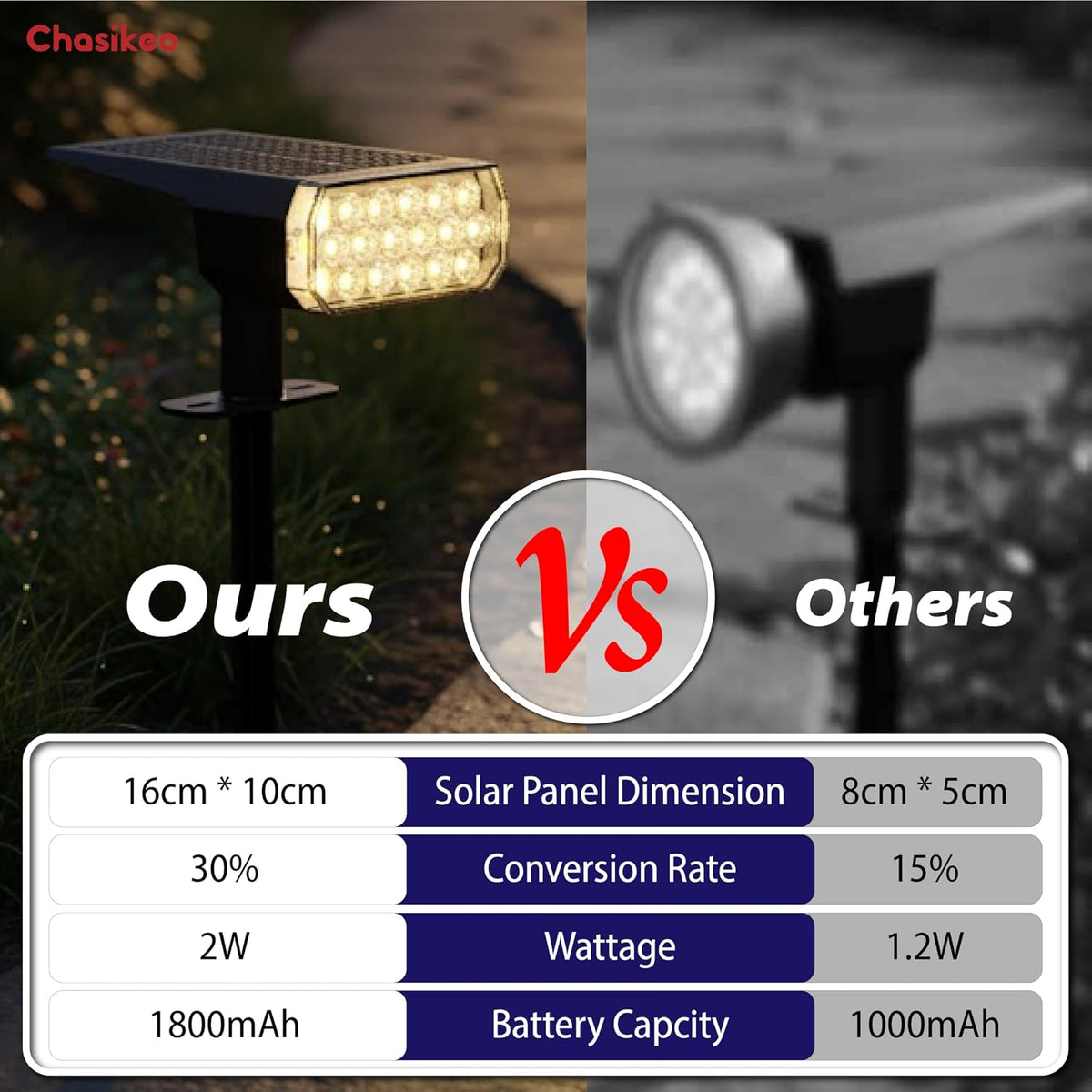 Solar Lights Outdoor Waterproof, 3 Lighting Modes Solar Spot Lights Outdoor | LED Solar Spotlights, Ultra Bright Dusk-to-Dawn Uplights for Garden, Landscape, Yard, Pathway, IP65, Auto On/Off