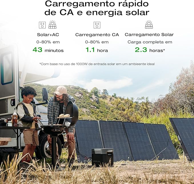 EF ECOFLOW Solar Generator DELTA 2 Max 2048Wh With 400W Solar Panel, LFP Battery Portable Power Station Up to 3400W AC Output Fast Charging 0-80% in 43 Min solar powered generator For Camping, RV