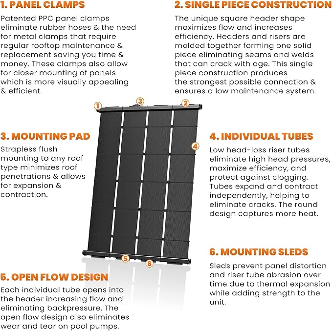 Industrial Grade Solar Pool Heater DIY Kit - Superior High-Wind Strapless Mounting System & Maximum Freeze Resistance (8-4'x12.5' / 400 Square Feet)