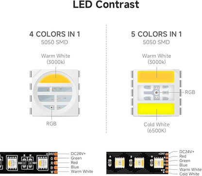 BTF-LIGHTING RGBCCT 5 Colors in 1 LED Tape Lights 5050SMD RGBWW RGB+Dimmable Color Temperature 2700K-6500K 16.4ft 96LED/m 480LED IP30 DC24V Black PCB for Home Decoration(No Adapter or Controller)