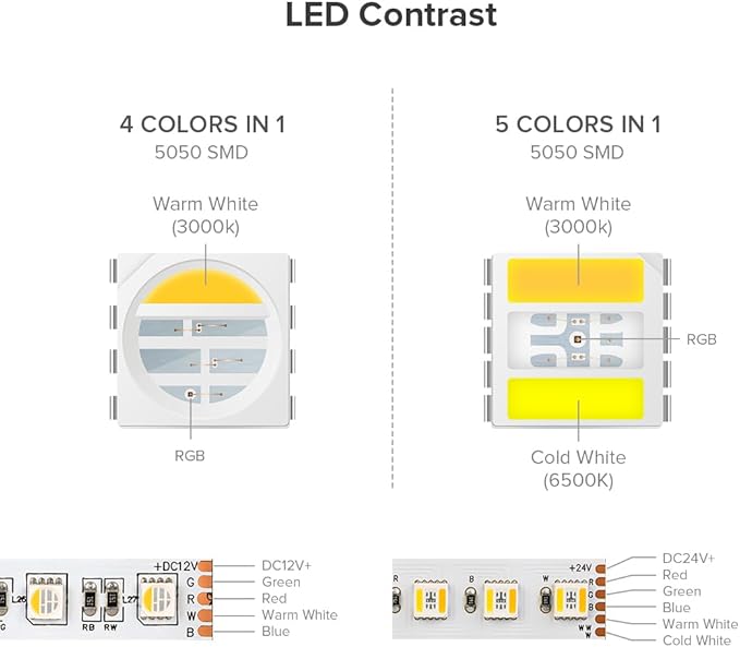BTF-LIGHTING RGBCCT 5 Colors in 1 LED Tape Lights 5050SMD RGBWW RGB+Dimmable Color Temperature 2700K-6500K 16.4ft 96LED/m 480LED IP67 DC12V White PCB for Home Decoration(No Adapter or Controller)