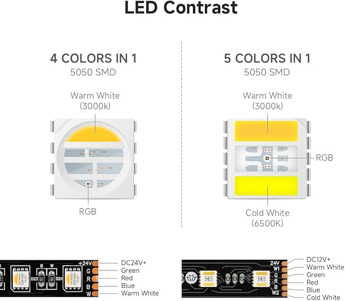 BTF-LIGHTING RGBCCT 5 Colors in 1 LED 5050SMD RGBWW RGB+Dimmable Tunable Color Temperature 2700K-6500K 16.4ft 60LEDs/m 300LEDs DC24V Multi-Colored Lights IP67 for Decoration(No Adapter or Controller)