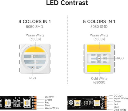 BTF-LIGHTING RGBCCT 5 Colors in 1 LED 5050SMD RGBWW RGB+Dimmable Tunable Color Temperature 2700K-6500K 16.4ft 60LEDs/m 300LEDs DC24V Multi-Colored Lights IP67 for Decoration(No Adapter or Controller)