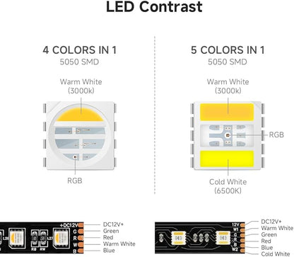 BTF-LIGHTING RGBCCT 5 Colors in 1 LED 5050SMD RGBWW RGB+Dimmable Tunable Color Temperature 2700K-6500K 16.4ft 60LEDs/m 300LEDs DC24V Multi-Colored Lights IP30 for Decoration(No Adapter or Controller)