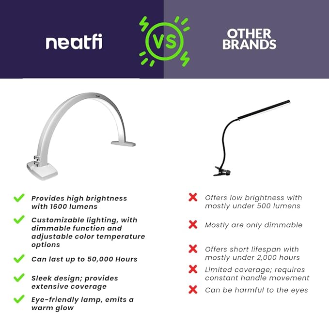 Neatfi Half Moon LED Table Lamp for Estheticians, Nail Tech, and Cosmetician, 1600 Lumens, Dimmable, 3 Light Modes, 40W, 2700K-5600K, Nail Art, Facial, Waxing, Threading, Tattoo (Modern, White)