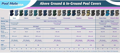 Pool Mate 15 x 21 ft Blue Winter Oval Pool Cover for Above Ground Pools, 3 ft Overlap (18 x 24 ft Cover Size), Solid 7 x 7 Scrim, 2.2 oz/yd2, 8-Year Warranty, Style: 461521-PMA