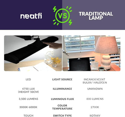Neatfi Ultra 3,500 Lumen LED Desk Lamp, Color Correlated Temperature, 3 Light Modes, Dimmable, 45W, 26 Inch Wide Metal Shade, 540 SMD LEDs (CCT with Clamp, Black)