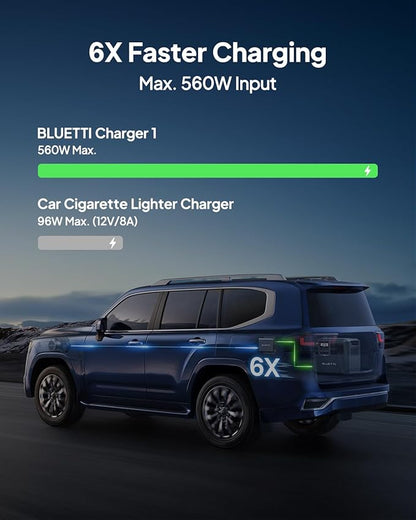 BLUETTI AC200L Portable Power Station & Charger 1 (Ships Separately), 2048Wh LFP Backup, 560W DC-DC Alternator Charger, 3.6H Full Charge via Car, Perfect for Road Trips, RVs, Power Outages