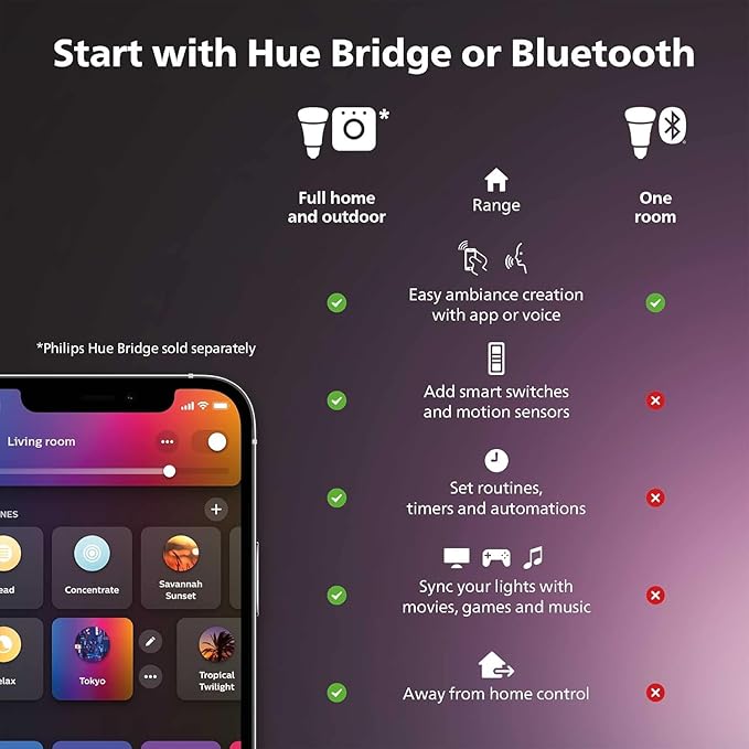 Philips Hue Smart 60W A19 LED Bulb - White Ambiance Warm-to-Cool White Light - 2 Pack - 800LM - E26 - Indoor - Control with Hue App - Works with Alexa, Google Assistant and Apple Homekit