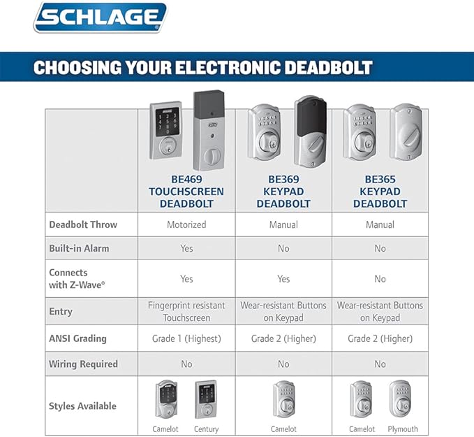 SCHLAGE Connect Century Touchscreen Deadbolt with Built-In Alarm and Handleset Grip with Latitude Lever, Satin Nickel, FE469NX LAT 619 CEN