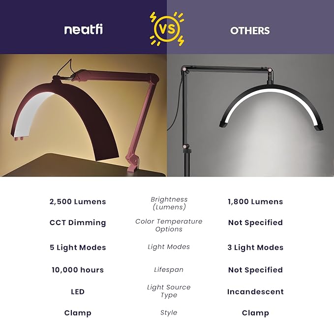 Neatfi Half Moon LED Table Lamp for Estheticians, Nail Tech, and Cosmetician for Nail Art, Facial, Waxing, Threading and Tattoo (with Clamp, Pink)