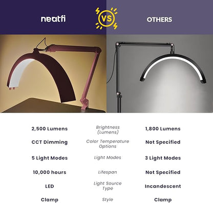 Neatfi Half Moon LED Table Lamp for Estheticians, Nail Tech, and Cosmetician for Nail Art, Facial, Waxing, Threading and Tattoo (with Clamp, Pink)