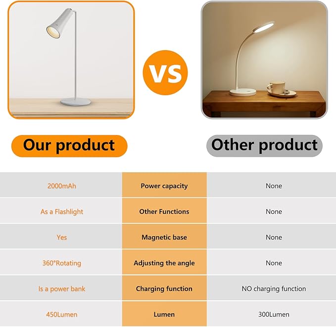 Rechargeable Desk Lamps, LED Table Lamp with 3 Brightness Levels,Removable Flashlight,Emergency power bank,Outdoor Desk Lamps/360° Rotation Reading Light for Restaurant/Indoor/Outdoor.