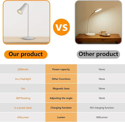 Rechargeable Desk Lamps, LED Table Lamp with 3 Brightness Levels,Removable Flashlight,Emergency power bank,Outdoor Desk Lamps/360° Rotation Reading Light for Restaurant/Indoor/Outdoor.