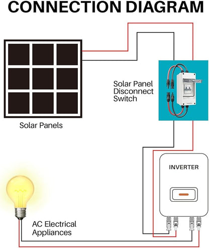 Solar Panel Disconnect Switch 10A 2P 400V Dc/AC Breaker Disconnect Box Outdoor Breaker Box Suitable for photovoltaic and Wind Energy Home Battery Systems (30 Amps)