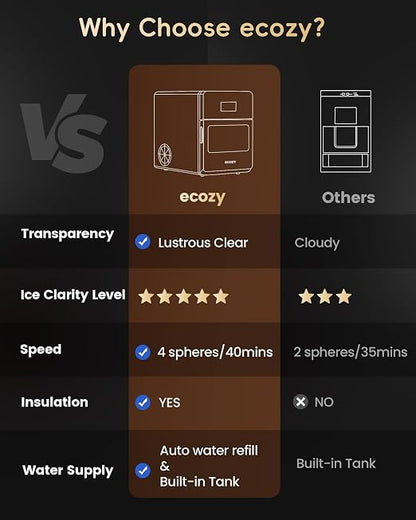 ecozy 2" Ice Ball Maker Countertop, Clear Sphere Ice Machine, 144 Pcs/Day | CrystalFlux Technology, 4 Pcs in 40 Mins, Enhanced Insulation, Auto Water Supply, Self-Cleaning