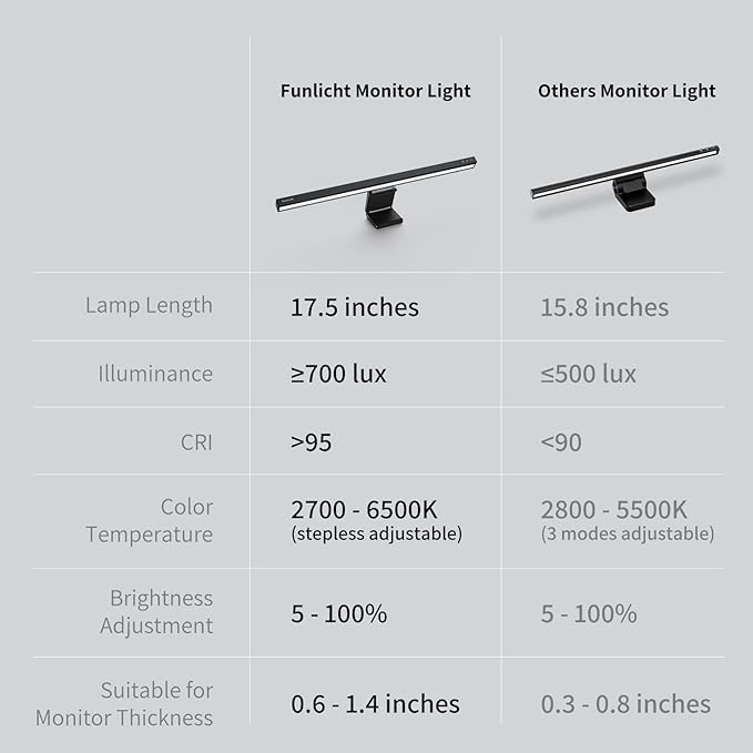 Monitor Light Bar, Computer Monitor Lamp for Eye Caring LED Stepless Dimming Screen Light Bar, Touch Control Desk Lamp for Desk/Office/Home/Game, Silver Gray