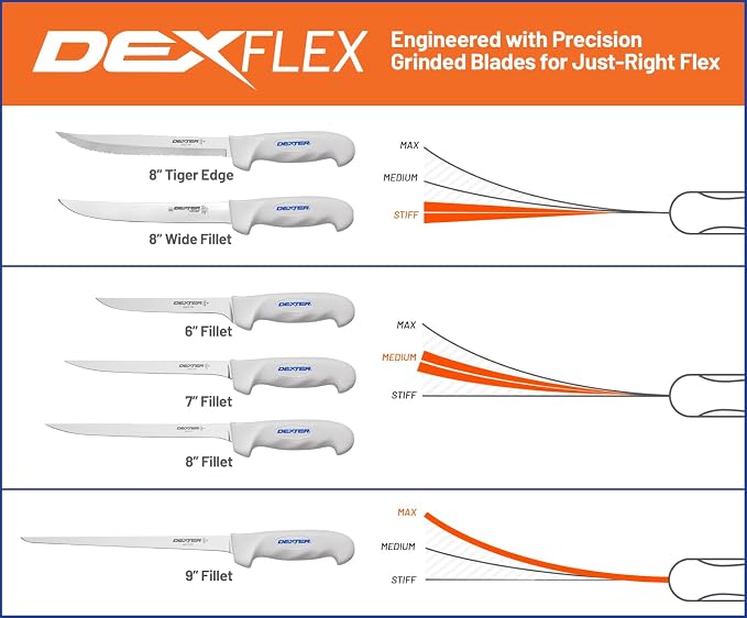 Dexter Outdoors SOFGRIP 7" Flexible Fillet Knife with Edge Guard | Corrosion-resistant high-carbon American stainless blade with soft slip-resistant grip. Edge guard included, made in USA.