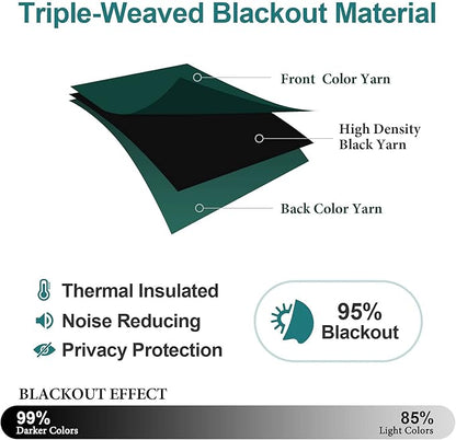 ChrisDowa Grommet Blackout Curtains for Bedroom and Living Room - 2 Panels Set Thermal Insulated Room Darkening Curtains (Forest Green, 38W x 54L)