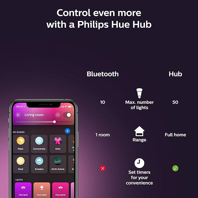 Philips Hue Signe Smart Table Lamp, Black - White and Color Ambiance LED Color-Changing Light - 1 Pack - Control with Hue App - Works with Alexa, Google Assistant, and Apple Homekit