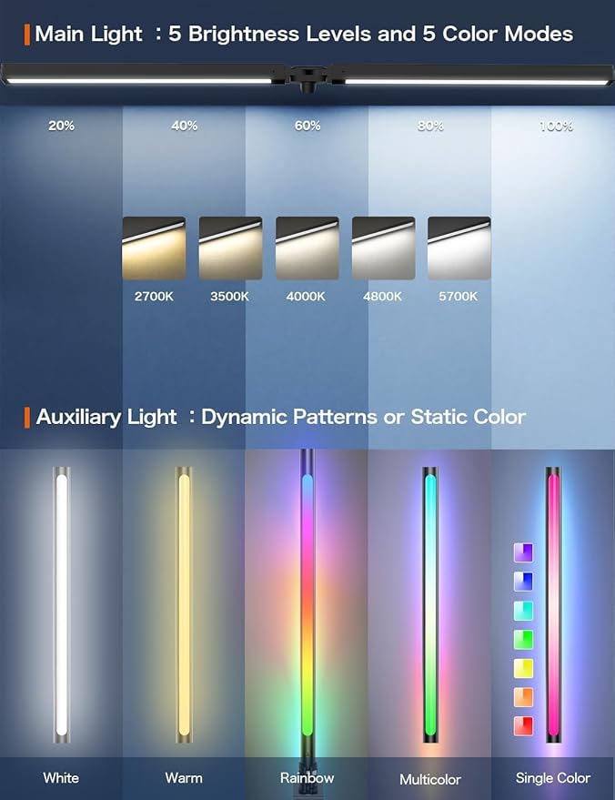LED Desk Lamp with Clamp,Architect Desk Lamp for Home Office,24W Ultra Bright with RGB Atmosphere Lighting,Remote Control,5 Color Modes & 5 Dimmable Eye Protection for Monitor Studio Reading