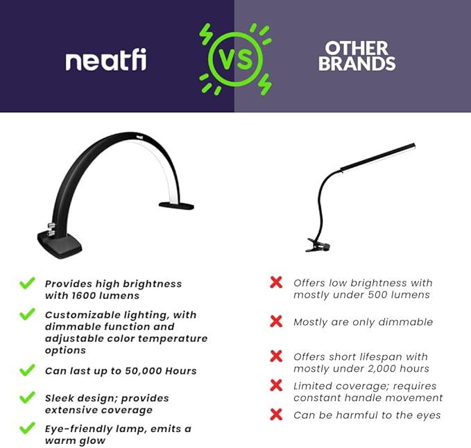 Neatfi Half Moon LED Table Lamp for Estheticians, Nail Tech, and Cosmetician, 1600 Lumens, Dimmable, 3 Light Modes, 40W, 2700K-5600K, Nail Art, Facial, Waxing, Threading, Tattoo (Modern, Black)