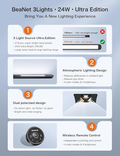 Sky LED Desk Lamp with Remote Control - Three Light Sources・24W・Ajustable Atmosphere Lighting - Flexible Swing Arm, 4 Color Modes & 4 Brightness, Architect Desk Lamp with Clamp for Home Office