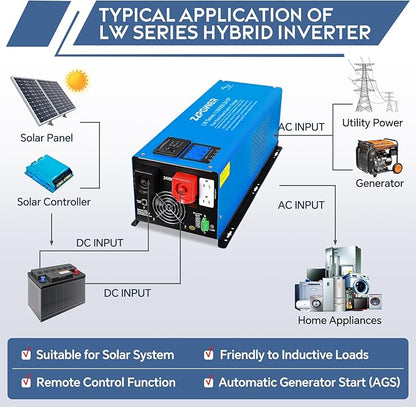 ZLPOWER 4000W 24V DC Pure Sine Wave Inverter, 12000W Peak, 120V/240V AC Split Phase Output with Battery Charger, LCD Display, Off-Grid Low Frequency Inverter for Home RV Camping (4000W)