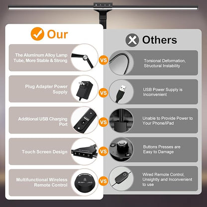 LED Desk Lamp with Clamp for Home Office, 24W Ultra Bright 7 Stepless Dimming/5 Color Modes/Timer, Architect Modern Table Lamp with Touch and Remote Control USB Charging Port for Study Reading