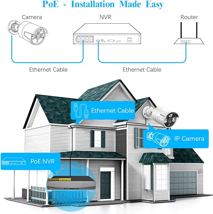 (HD 2.7K 5.0MP with Audio) 60 Days Storage Outdoor Wired Security Camera Systems PoE Outdoor Surveillance Video System